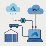 How to Securely Connect On-Prem Infrastructure to Azure and AWS